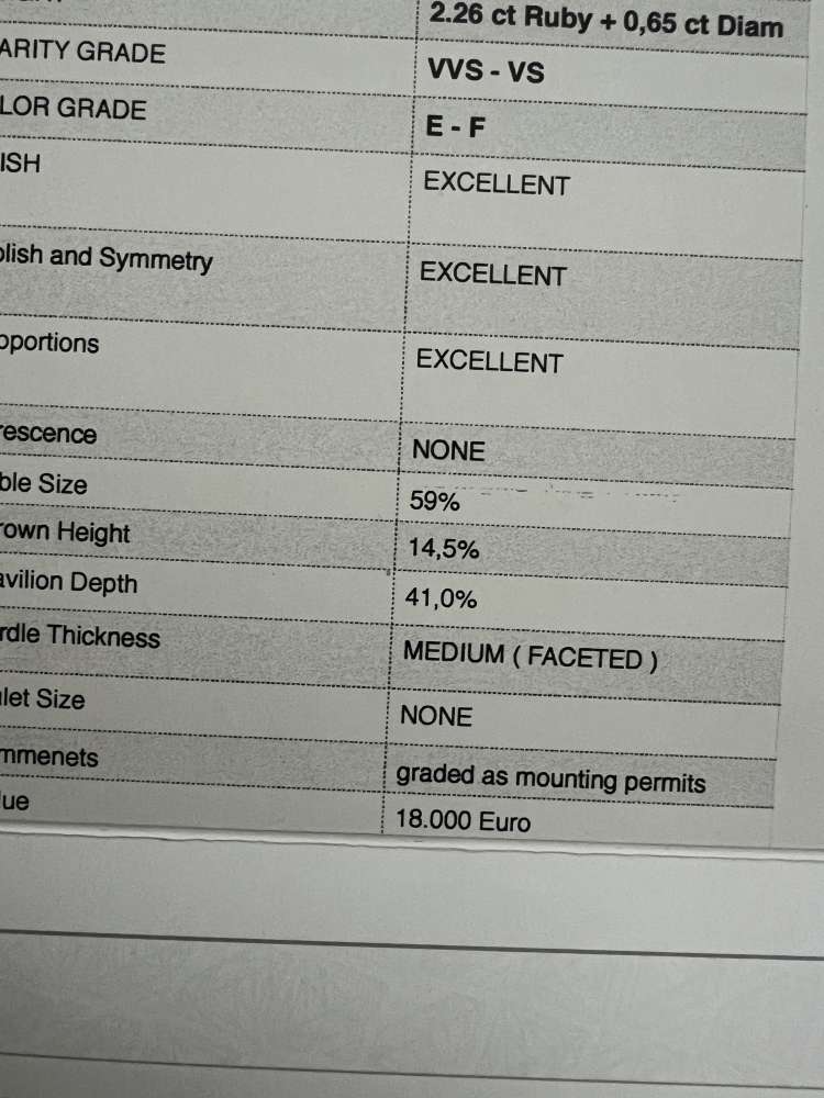 Rubínový prsteň velkosť 51